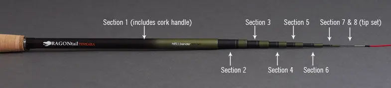 Hellbender Fly Rod Spare Parts Kit 1
