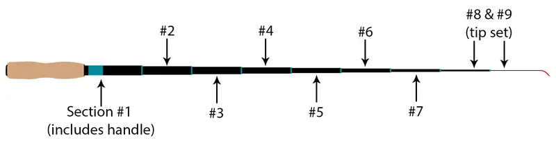 Kaida Tenkara Rod Replacement Components 1